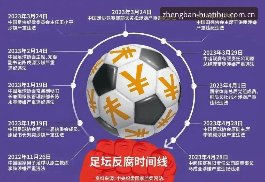 中国足球反腐风暴深度解析：第三批禁足名单背后的行业生态重构
